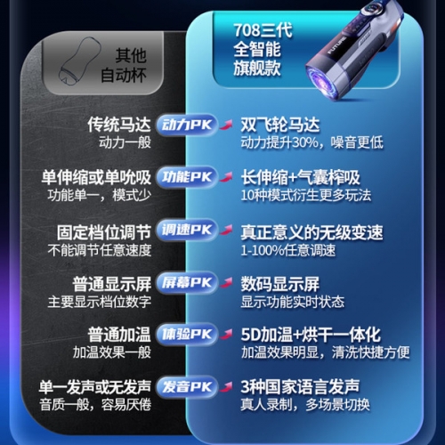 雷霆 708未來艙 全自動烘干 加熱伸縮吮吸發(fā)音 飛機杯